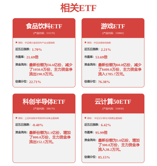 富邦速配 5月13日韦尔转债下跌0.05%，转股溢价率50.66%