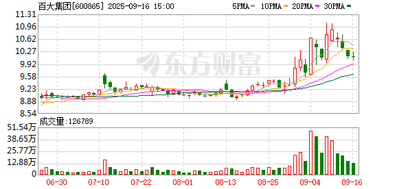 括普投资 百大集团龙虎榜：营业部净卖出1041.20万元